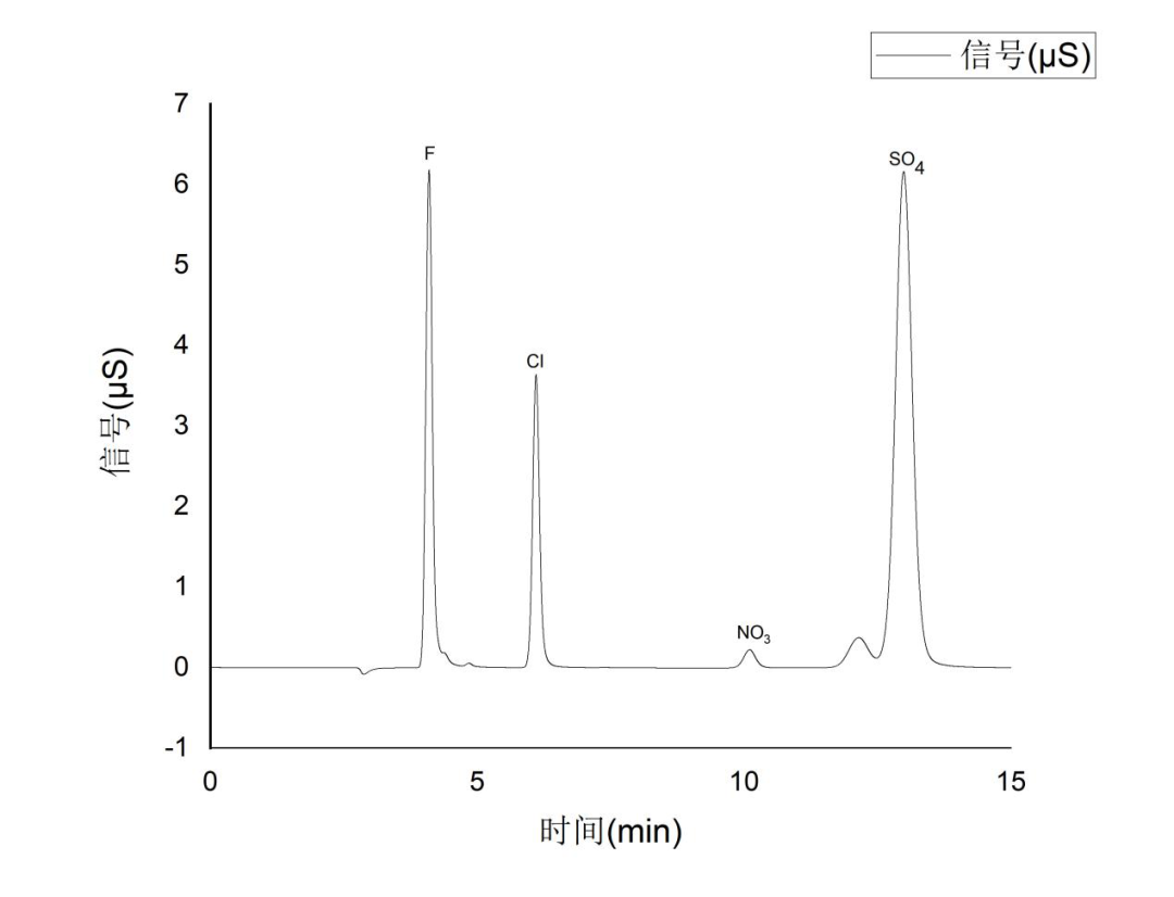 樣品譜圖 樣品譜圖