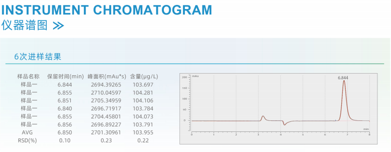 儀器譜圖 儀器譜圖